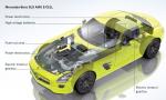 Mercedes-Benz SLS AMG E-Cell 2015 года